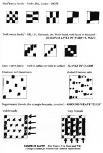 weave families